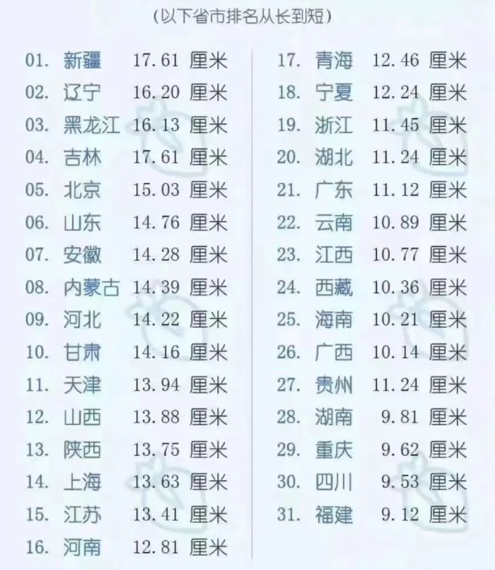 丁丁全国各省平均值排行榜